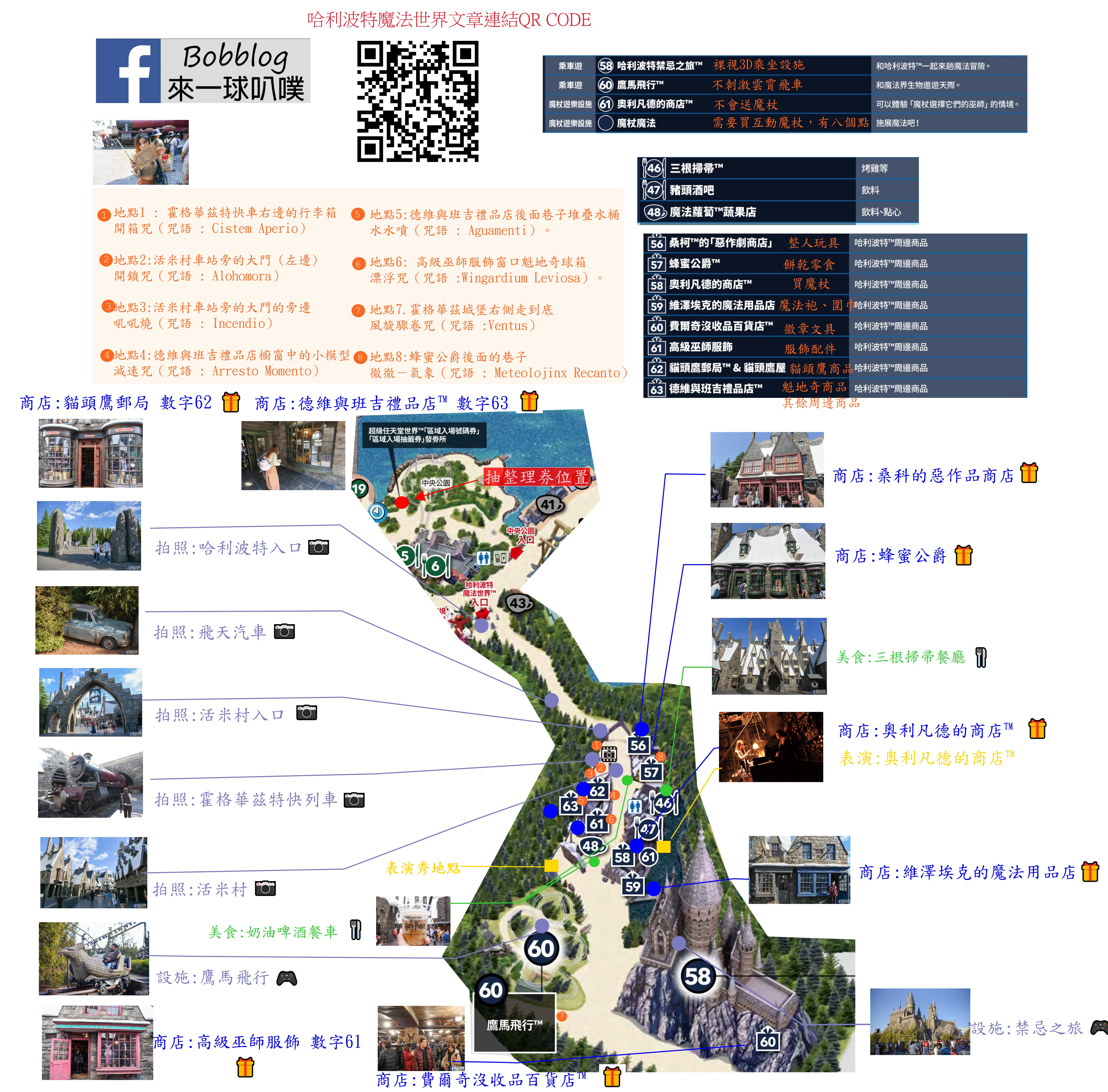 日本大阪環球影城哈利波特|設施商品美食地圖整理